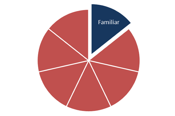 Semana 2: O Que Você Tem Feito Para Resgatar Seus Valores Familiares?