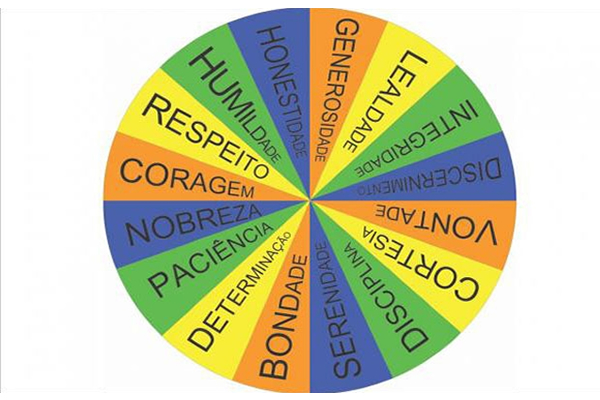 Valores De Vida – Ferramenta Que Ajuda Identificar, Fortalecer E Viver O Que Você Acredita E Te Move A Chegar Em Seus Sonhos.