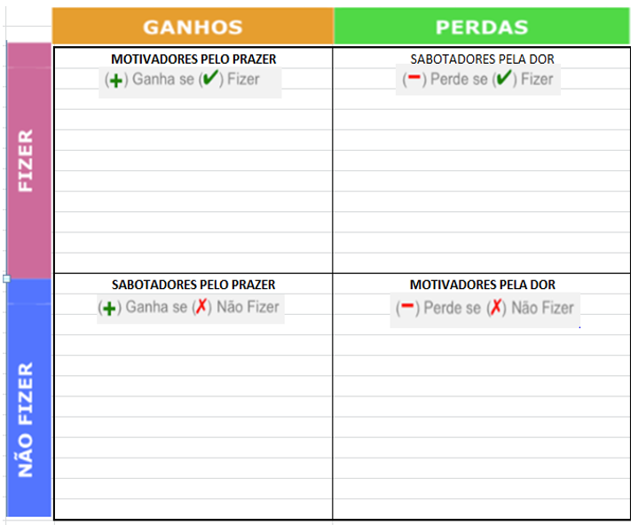 Ferramenta Matriz De Ganhos E Perdas