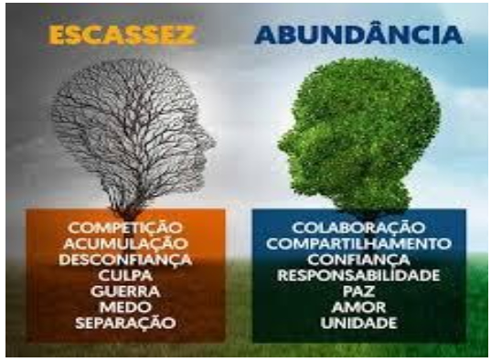 ANALOGIA – ÁRVORE-NATUREZA X CRENÇAS-HOMEM – PARTE 3