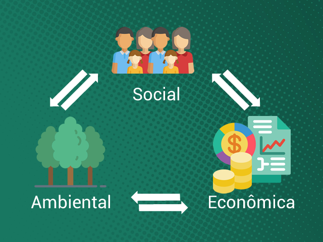 SUA ESSÊNCIA PODE SER RICA Quando Você Considera Sua Contribuição Com O Tripé:  Sociedade, Economia E Pessoas!