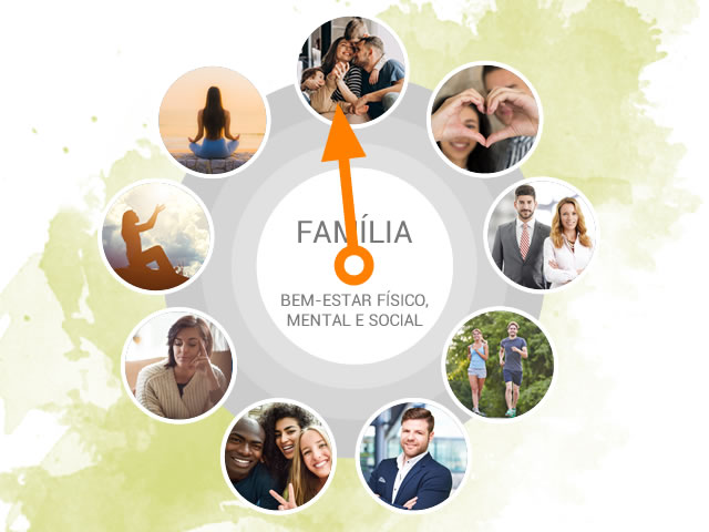 CONSTRUINDO FAMÍLIAS – Você Vive Seus Relacionamentos Saudáveis?