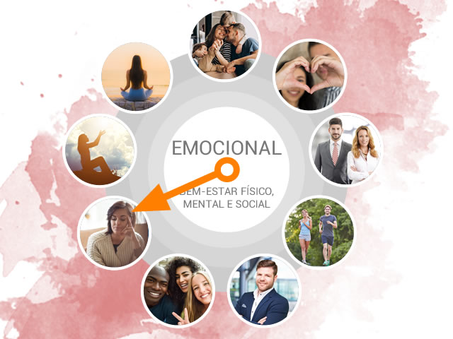 Como Mergulhar No Seu Mundo Das Emoções?