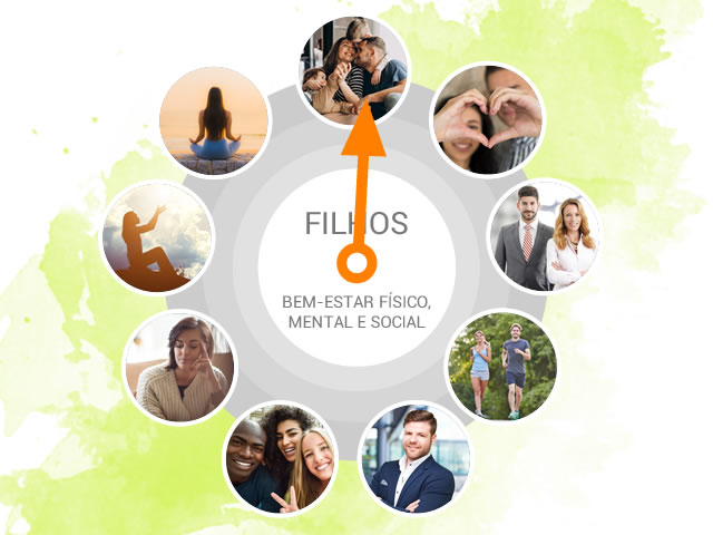 FILHOS – Nossa Escolhas E Filhos