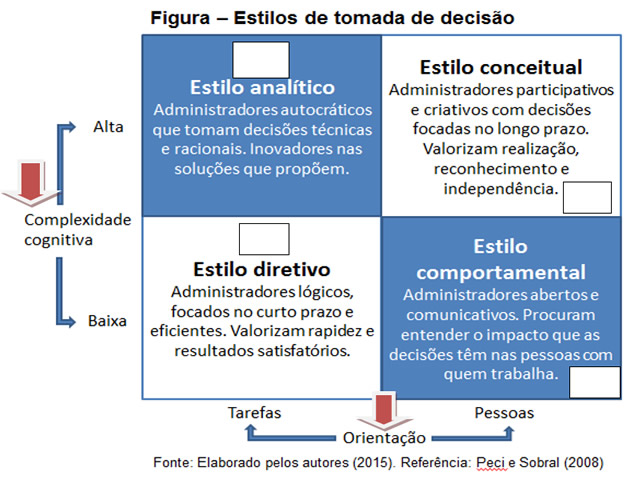 Ferramenta Tomada De Decisões