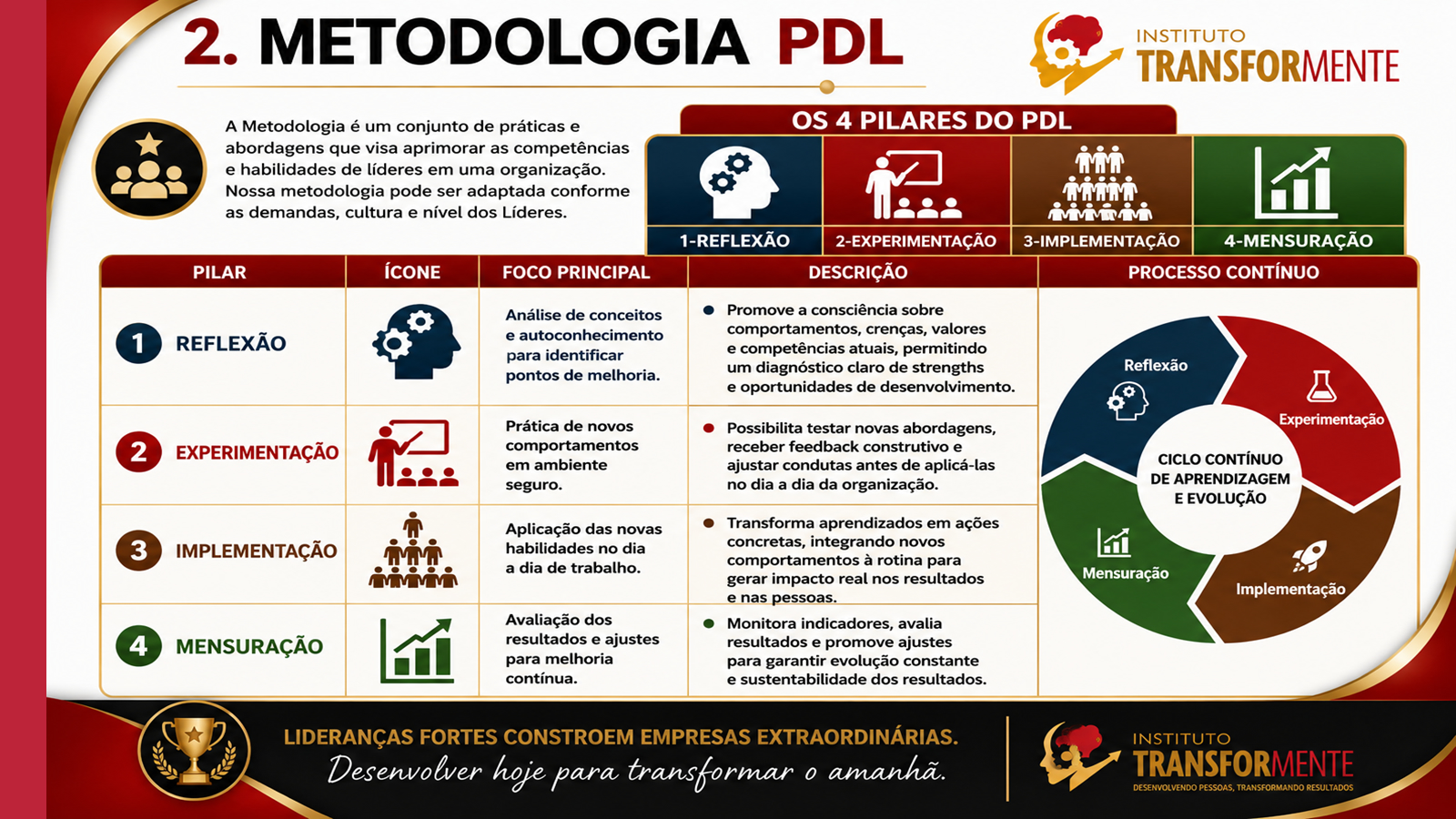 banner-pdl-04-metodologia
